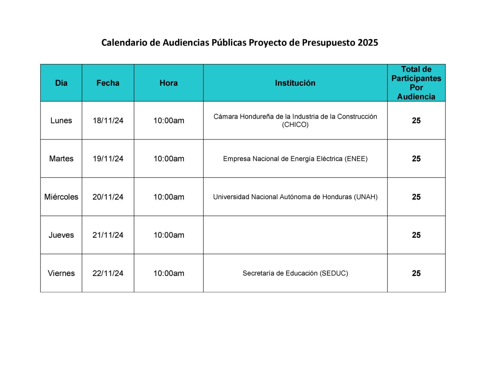 Desde el mes de septiembre, está publicado en la página de la Secretaría de Finanzas el Proyecto de Presupuesto General de Ingresos y Egresos de la República para el Ejercicio Fiscal 2025